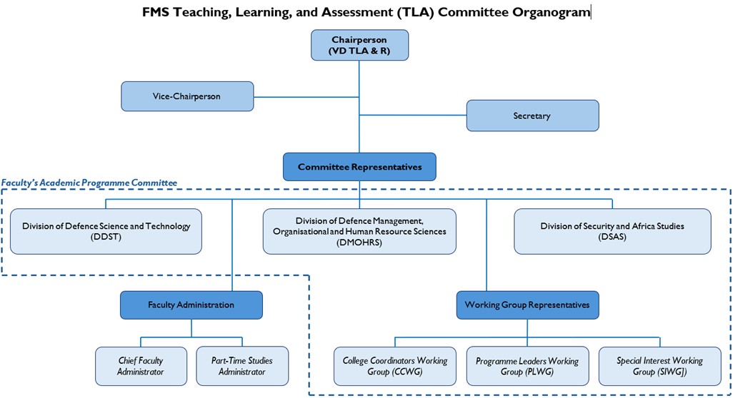 FMS TLA Committee Organogram.jpg