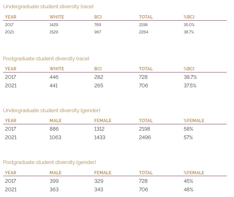 Students-stats.jpg