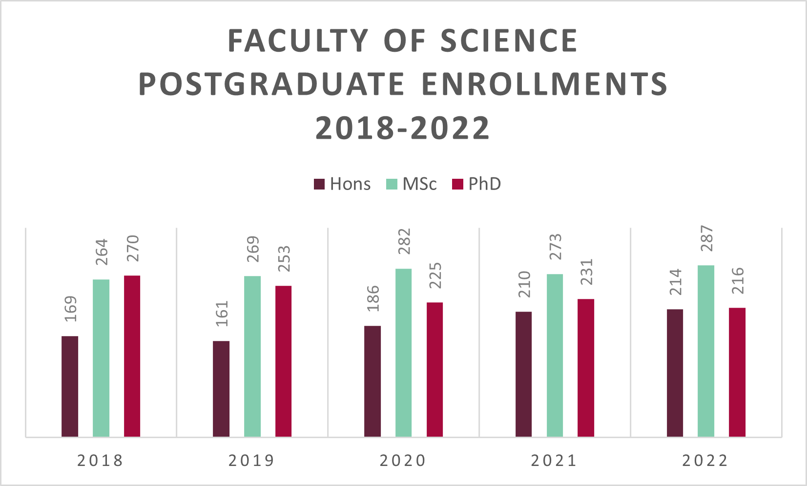 PG enrollments 2023.png