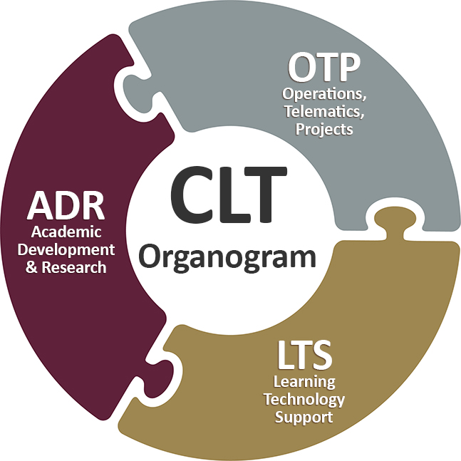 CLT Organogram.jpg