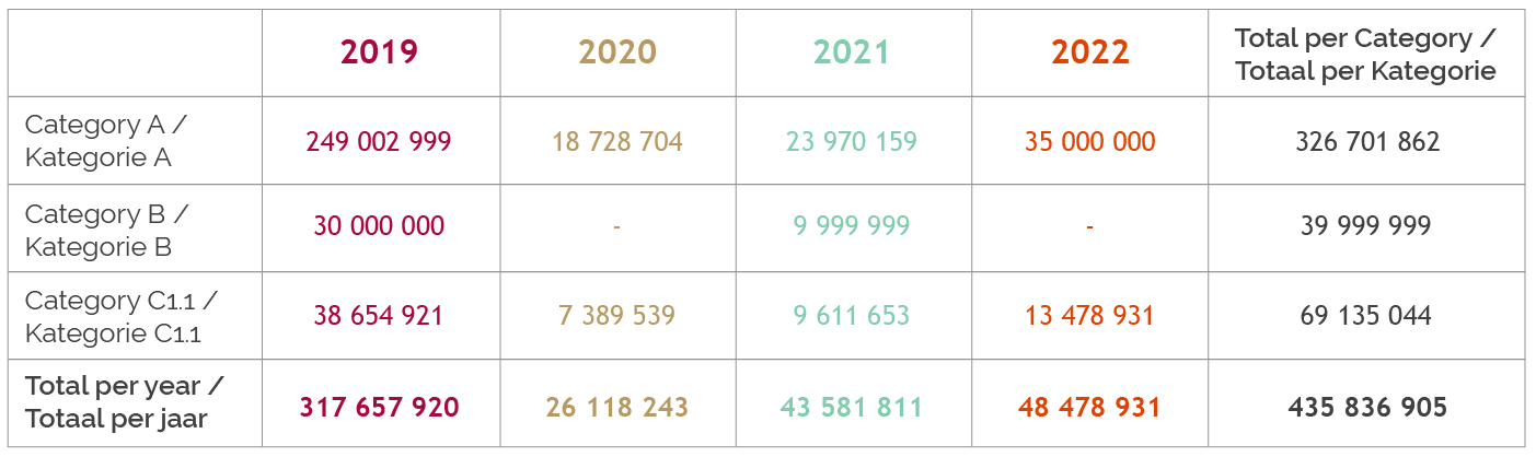 ALLOCATIONS PER YEAR (RAND VALUE)_Table.jpg