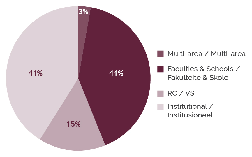 DIVISION PER AREA_Pie chart.jpg