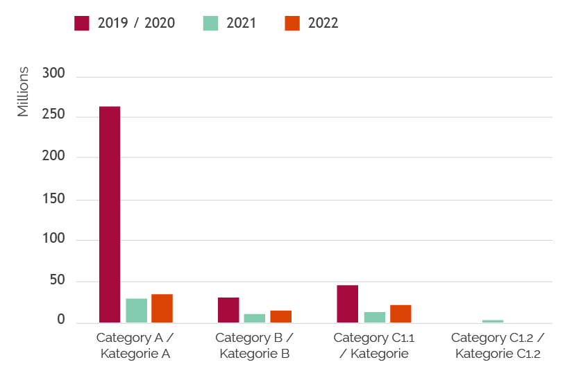 Distribution per Strategic Fund Category_Graph.jpg