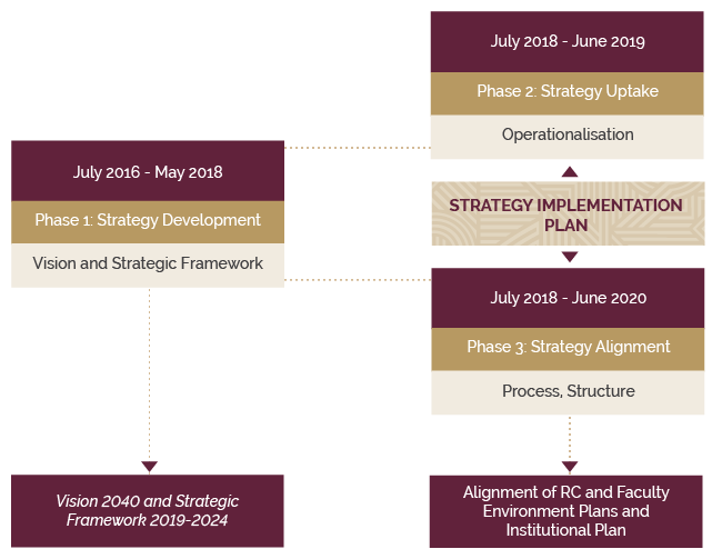 Strategic Framework 2019-2024.jpg