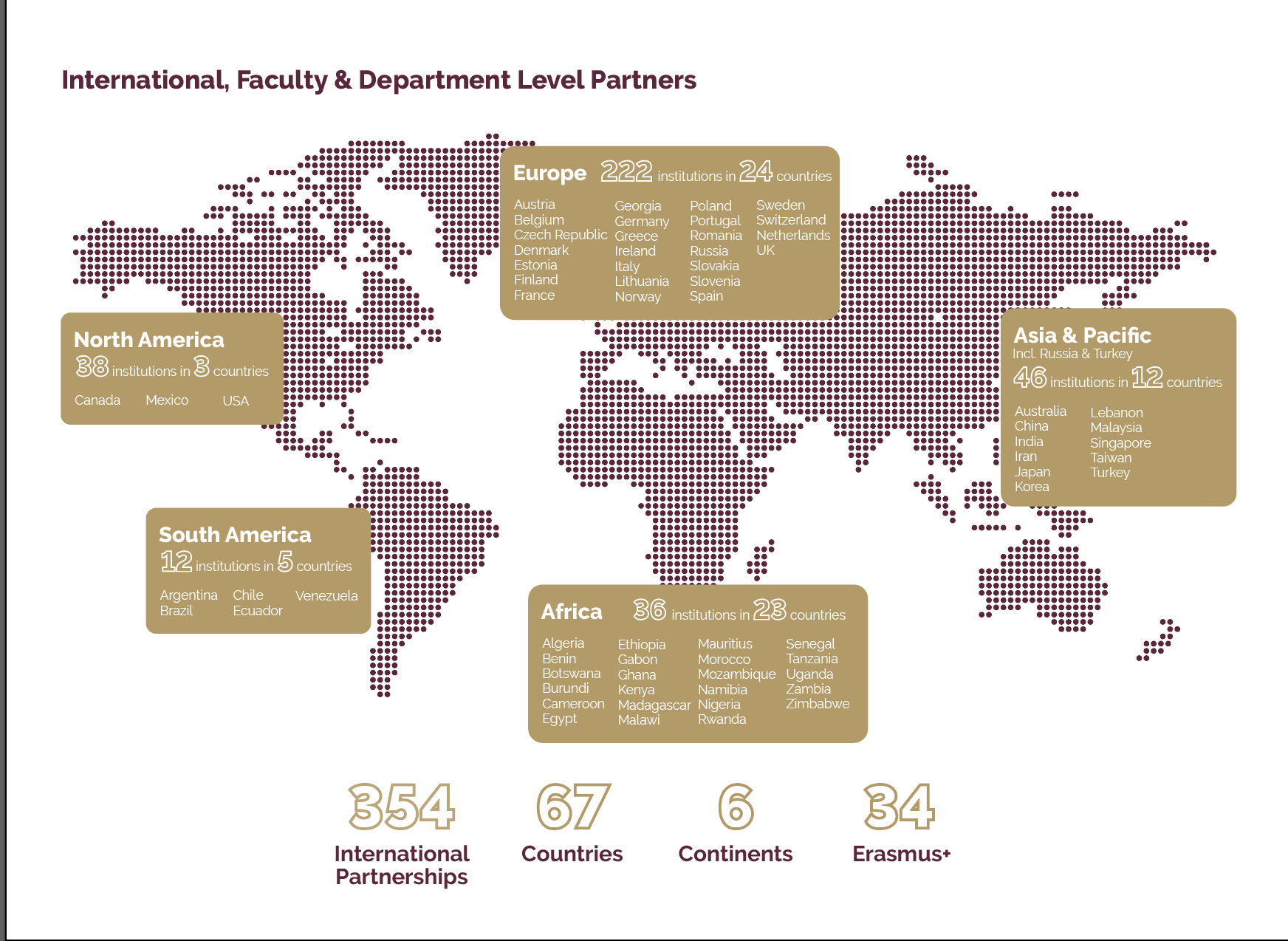 International, faculty & department level partners.png
