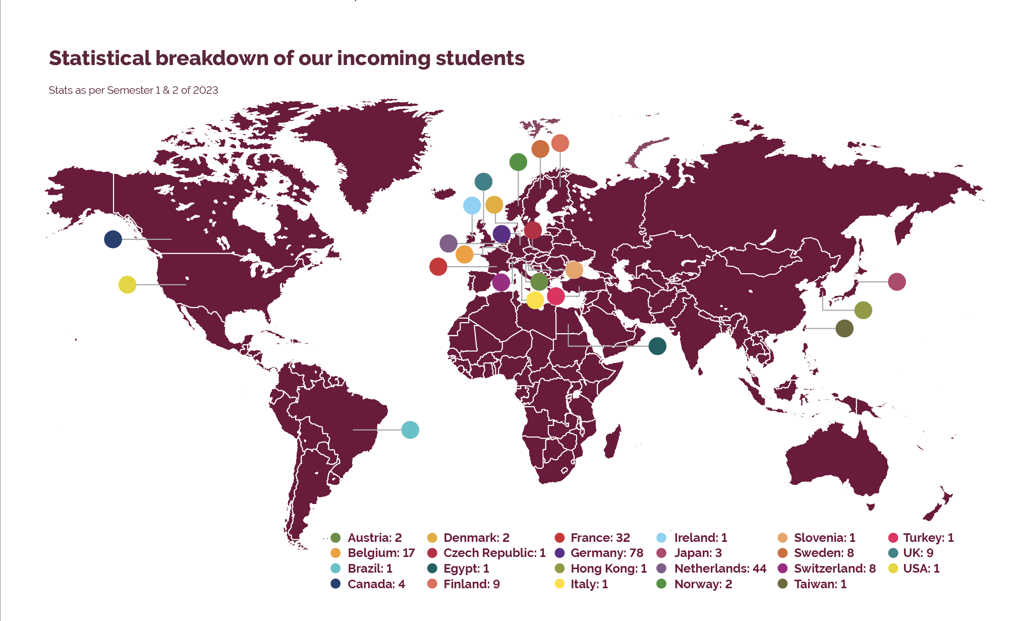 Statistical breakdown of our incoming students.png