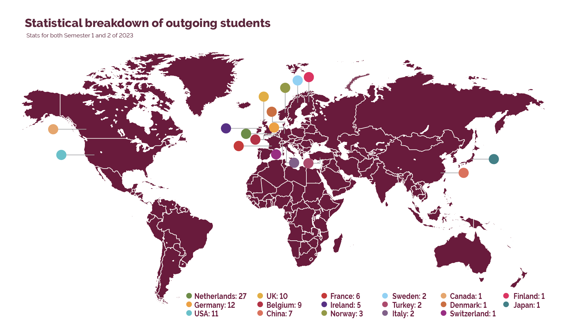 Statistical breakdown of outgoing students.png