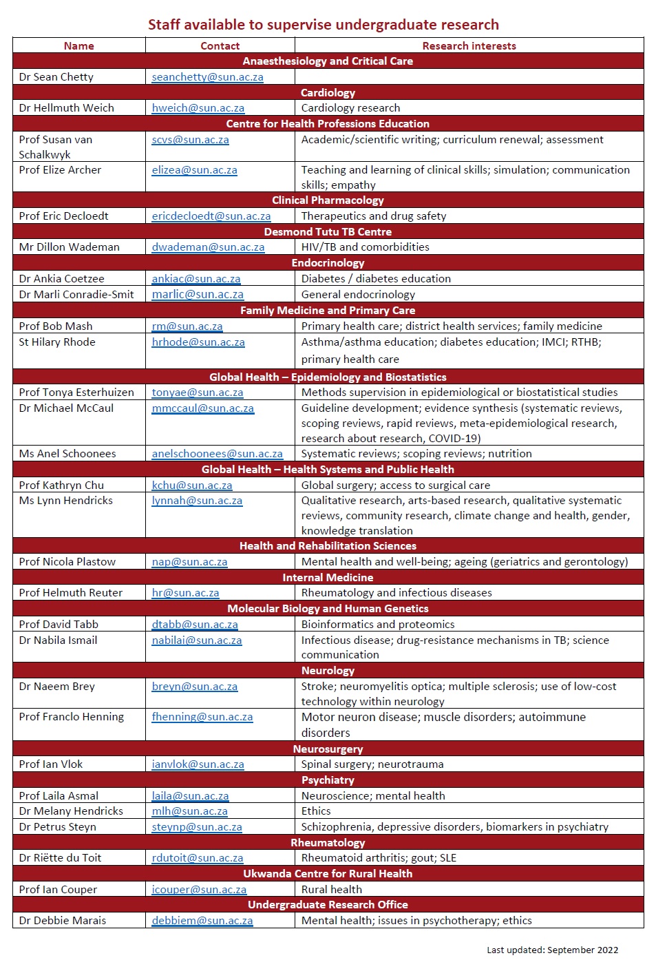 Mentors available to supervise undergraduate research 2022.png