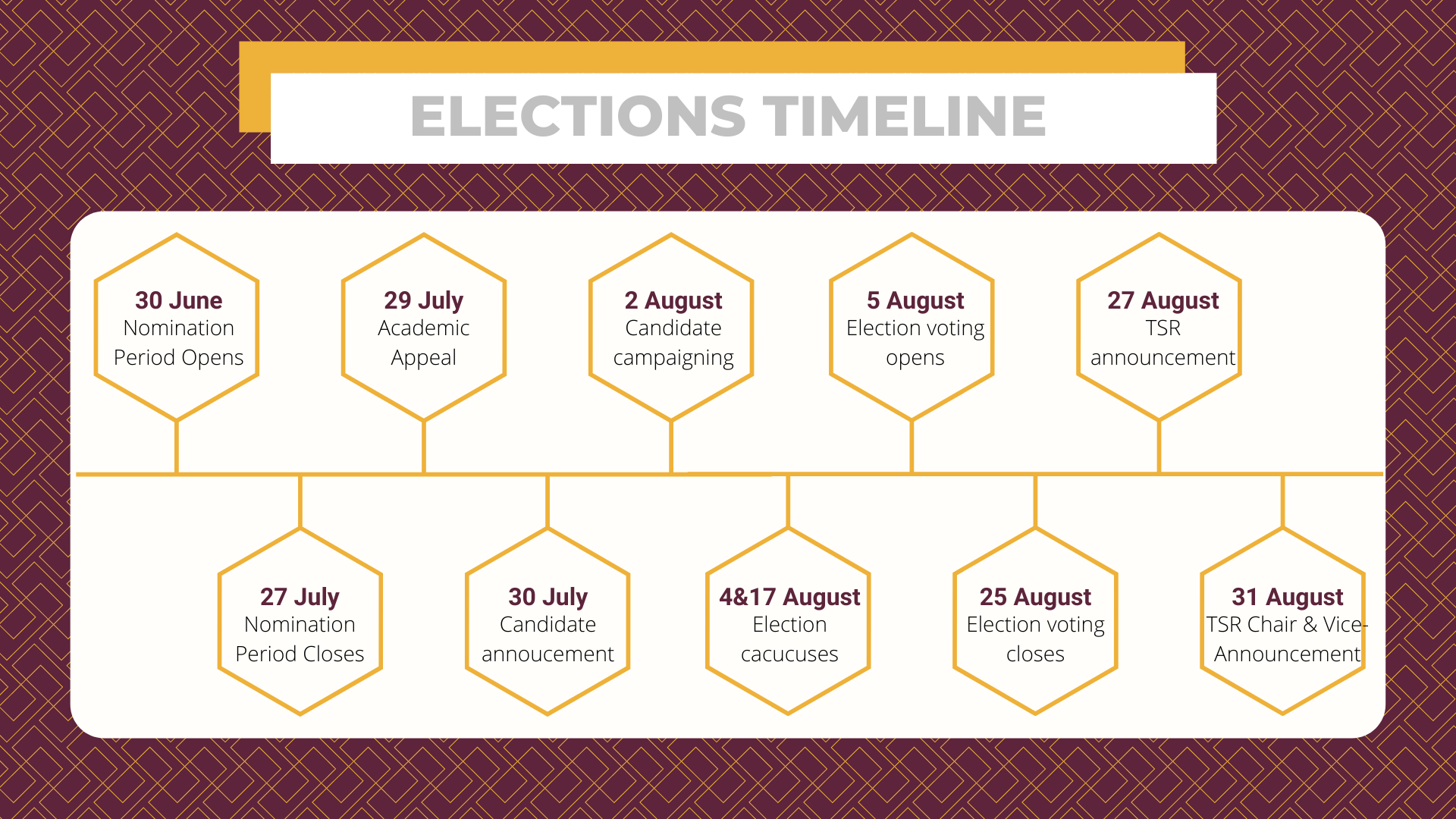 ELECTIONS TIMELINE.png